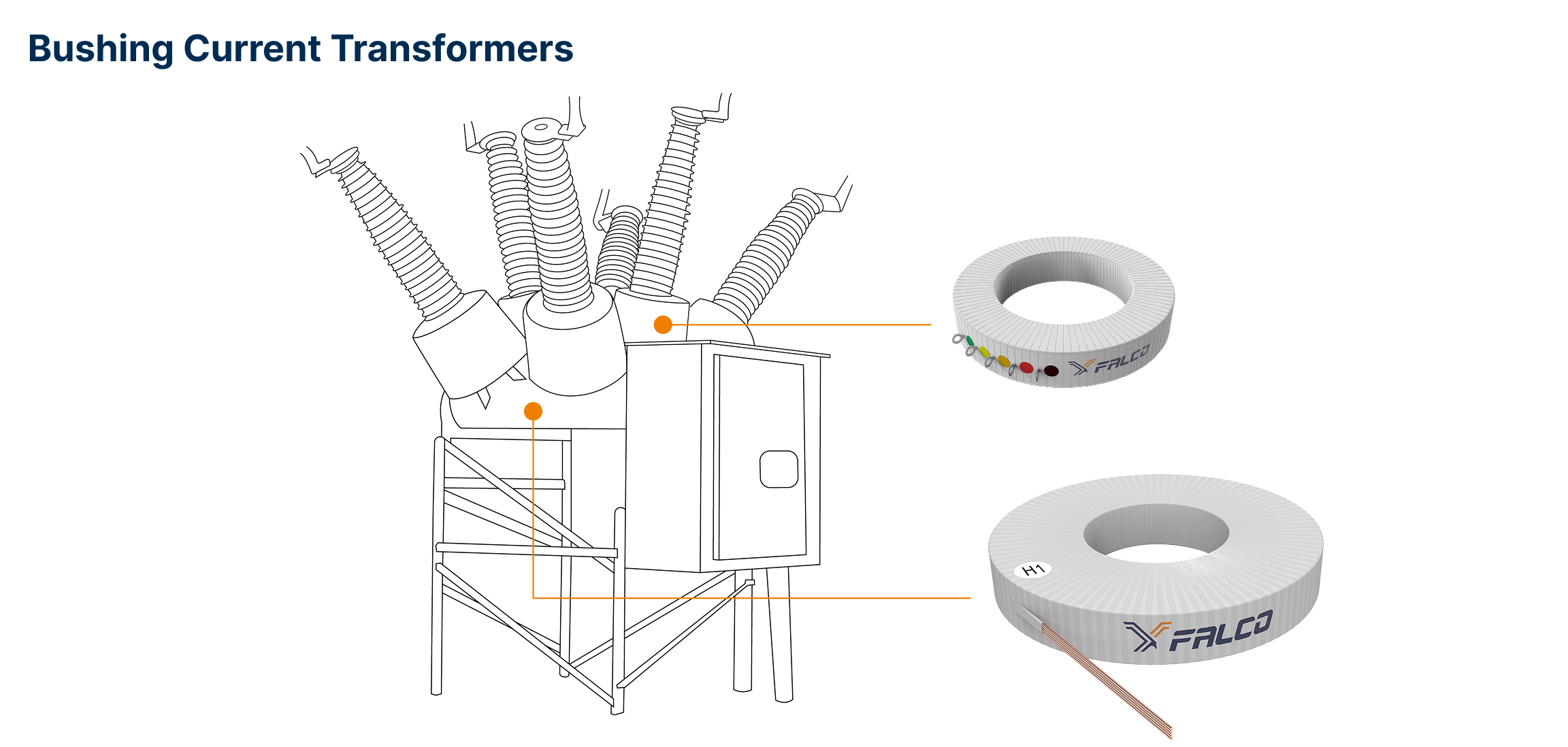 BUSHING CURRENT TRANSFORMERS